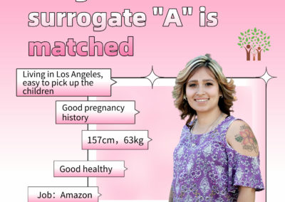 BabyTree surrogacy photo